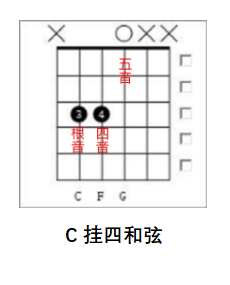 吉他乐理：一次性搞懂所有吉他和弦，不要再死记硬背了！举一反三~【干货分享】