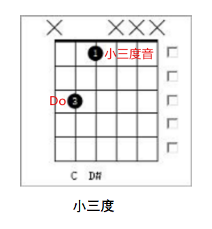 吉他乐理：一次性搞懂所有吉他和弦，不要再死记硬背了！举一反三~【干货分享】